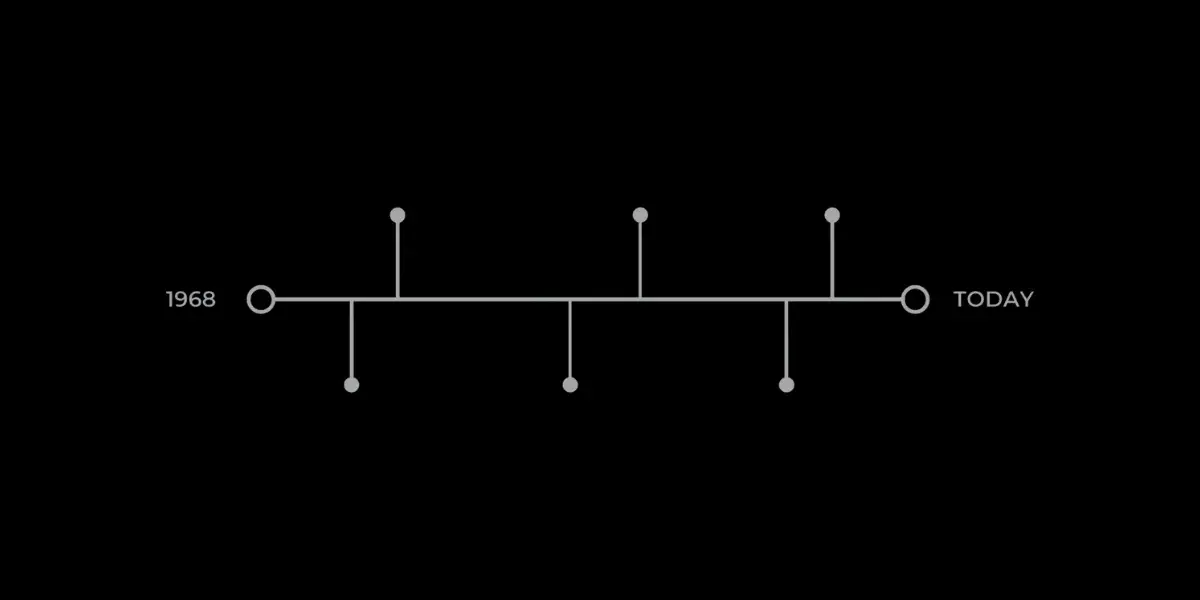 Native Forest Nursery Timeline